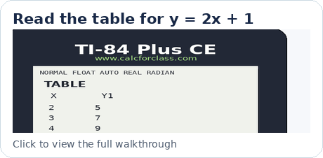 Animated TI-84 thumbnail showing the table output for y equals 2x plus 1 at x equals 3.